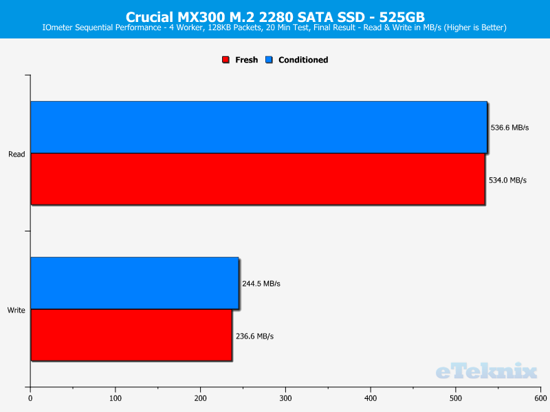 crucial_mx300_m2-chartanal-iometer-sequential