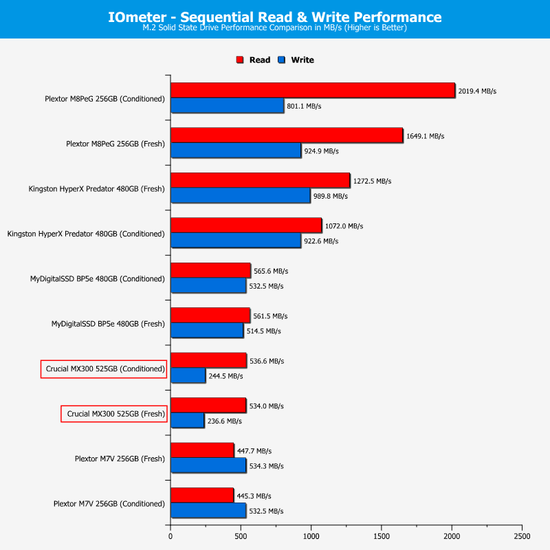 crucial_mx300_m2-chartcomp-iometer-sequential