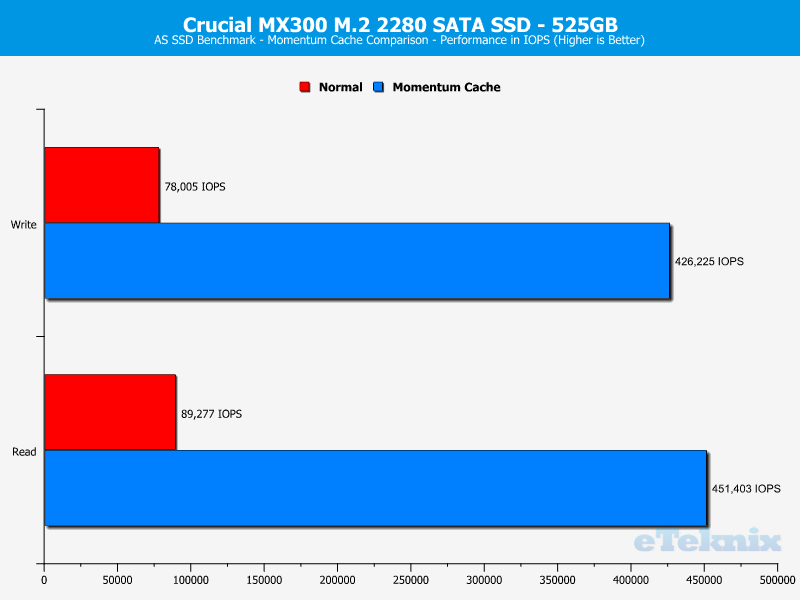 crucial_mx300_m2-chartramdisk-asssd-random