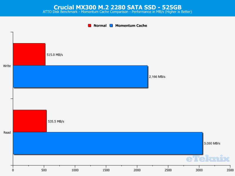 crucial_mx300_m2-chartramdisk-atto