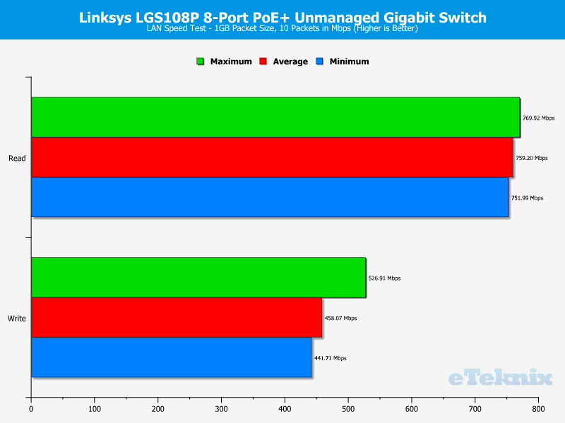 linksys_lgs108p-chart-lst