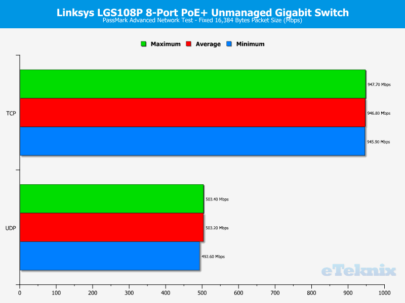 linksys_lgs108p-chart-passmark-fixed