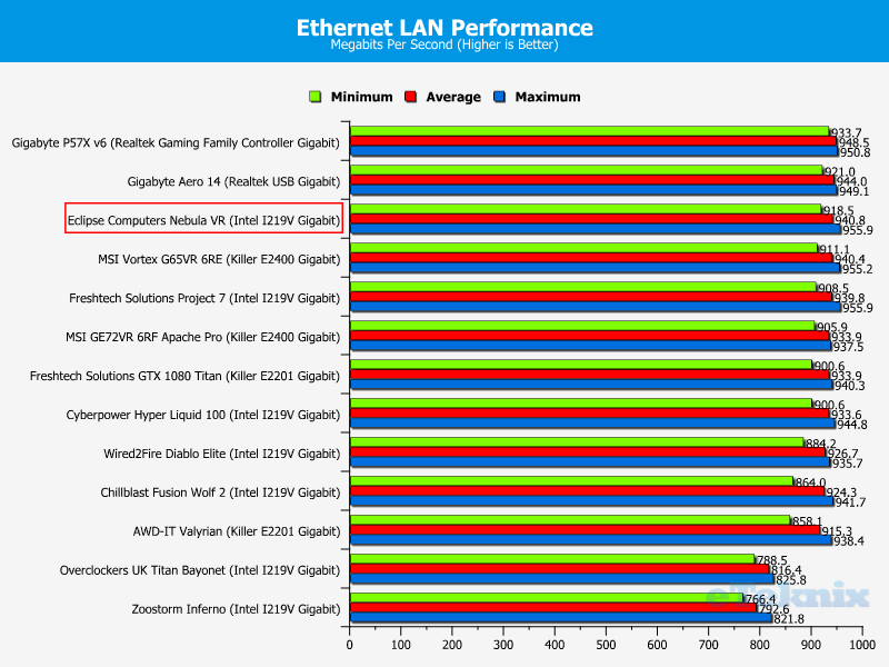 lan