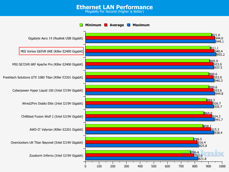 lan