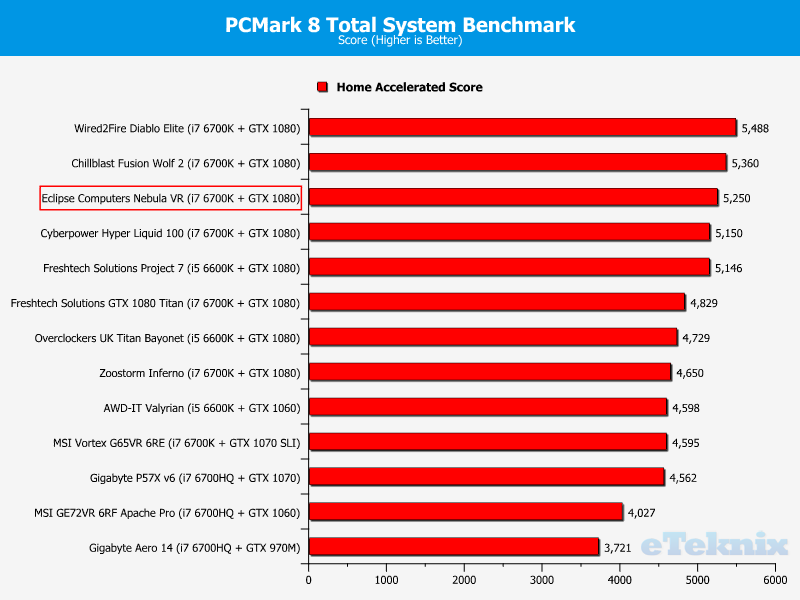 pcmark