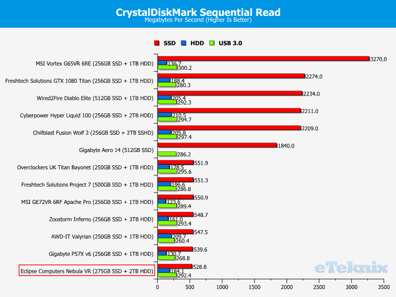 ssd-r