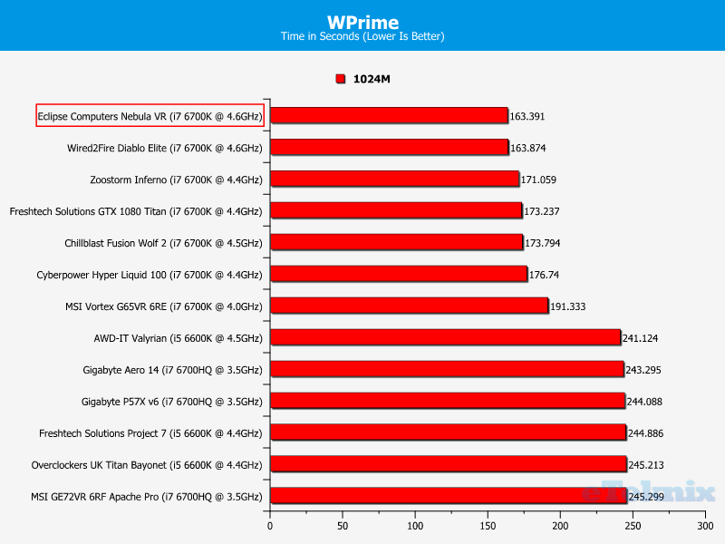 wprime