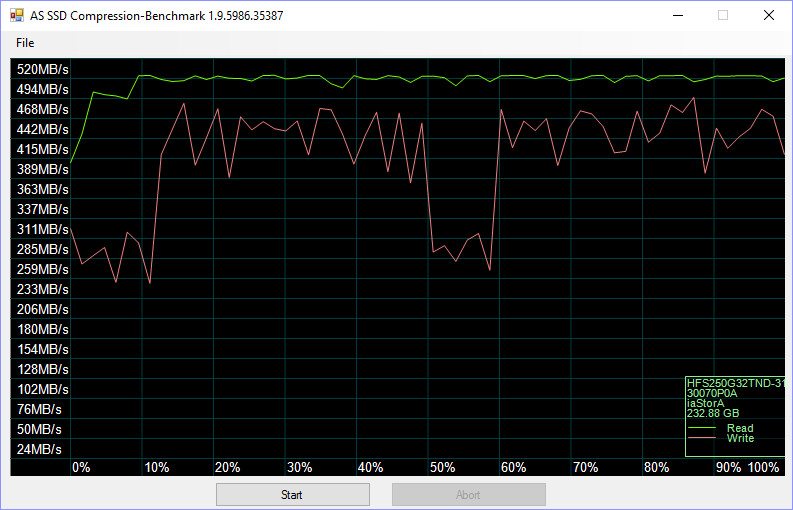 apacer_as682p-benchcondi-asssd-compr