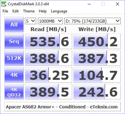 apacer_as682p-benchcondi-cdm-75