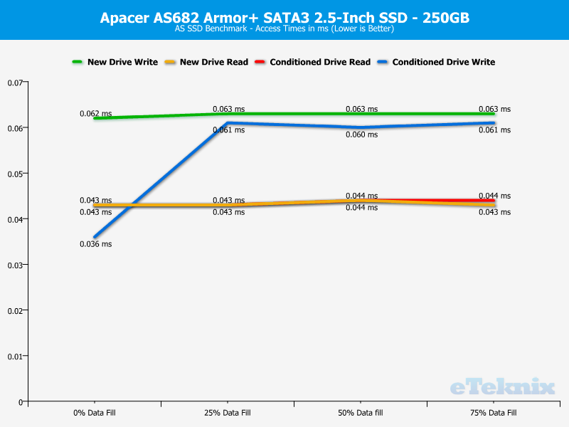 apacer_as682p-chartanal-asssd-at