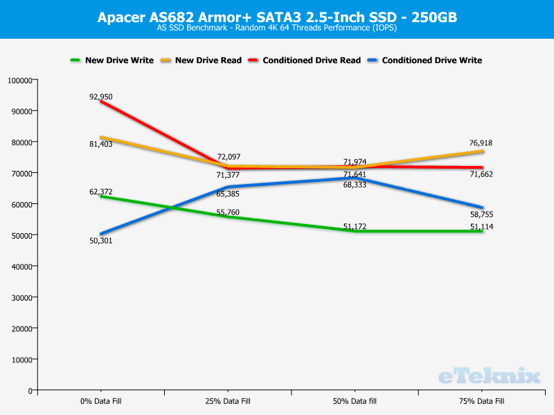 apacer_as682p-chartanal-asssd-ran