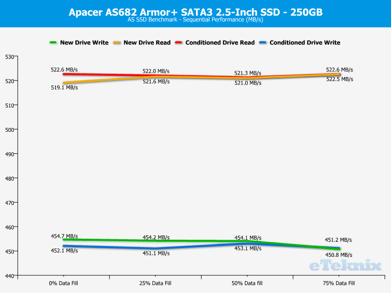 apacer_as682p-chartanal-asssd-seq