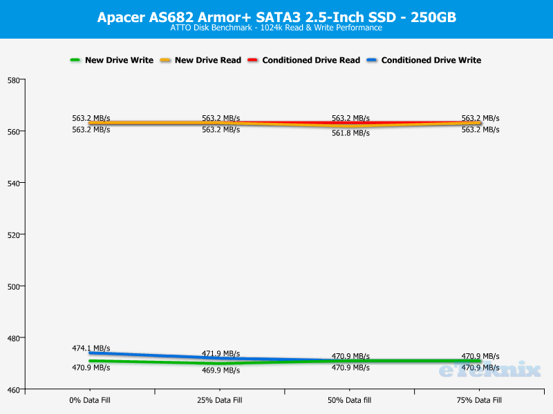 apacer_as682p-chartanal-atto