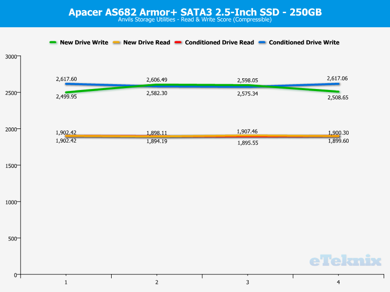 apacer_as682p-chartanal-anvils-compr