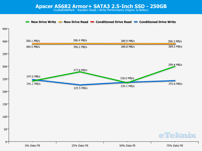 apacer_as682p-chartanal-cdm-ran