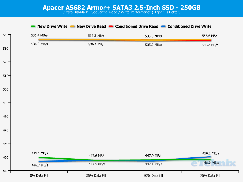 apacer_as682p-chartanal-cdm-seq