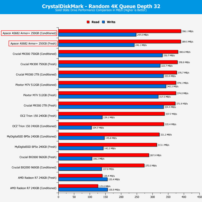 apacer_as682p-chartcomp-cdm-ran