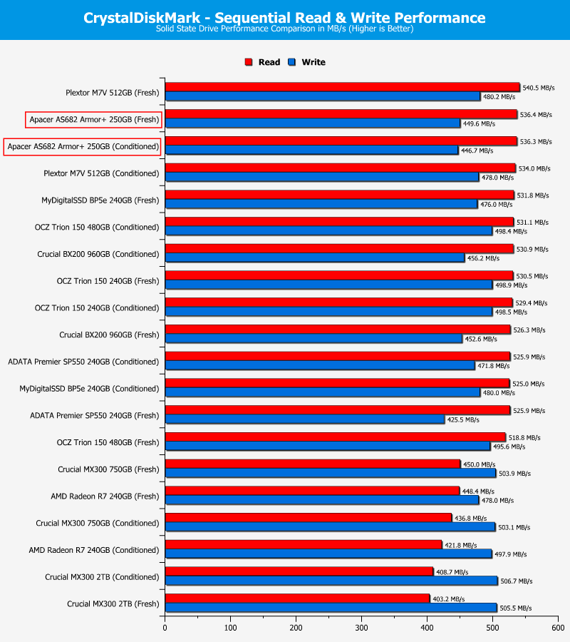 apacer_as682p-chartcomp-cdm-seq