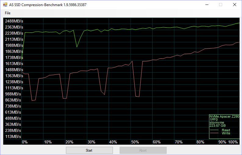 apacer_z280-benchcondi-asssd-compr