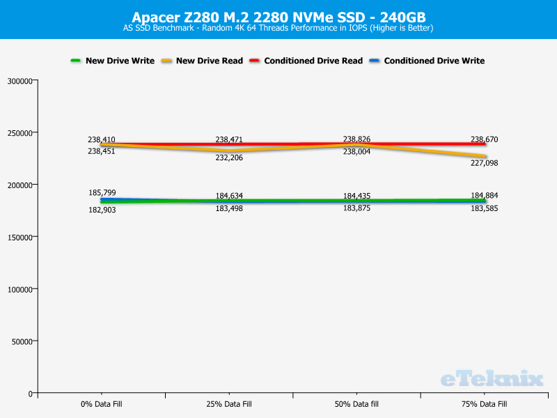 apacer_z280-chartanal-asssd-random