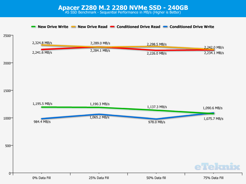 apacer_z280-chartanal-asssd-seq