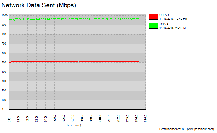 linksys_lrt214-graph-fixed