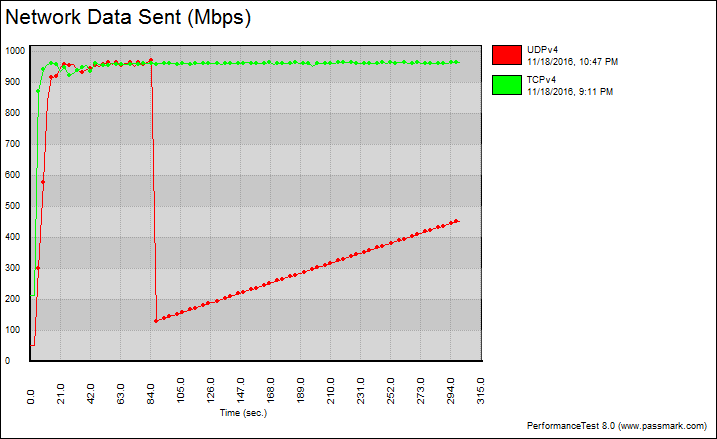 linksys_lrt214-graph-variable