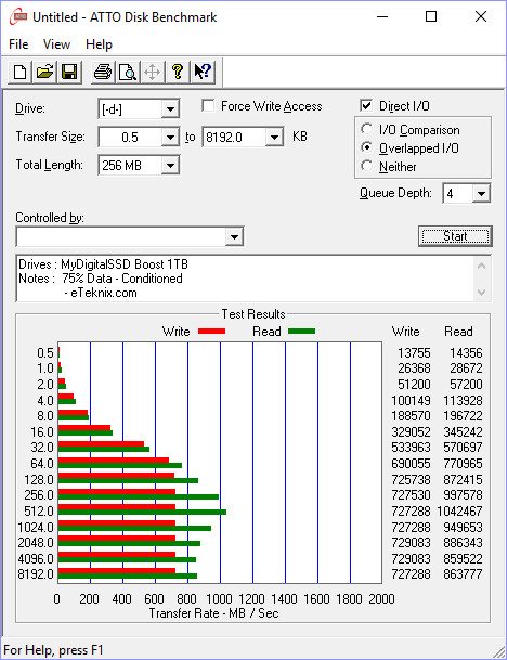 mydigitalssd_boost-benchcondi-atto-75