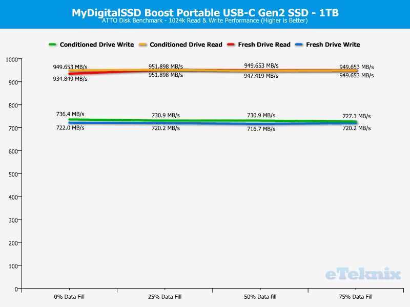 mydigitalssd_boost-chartanal-atto