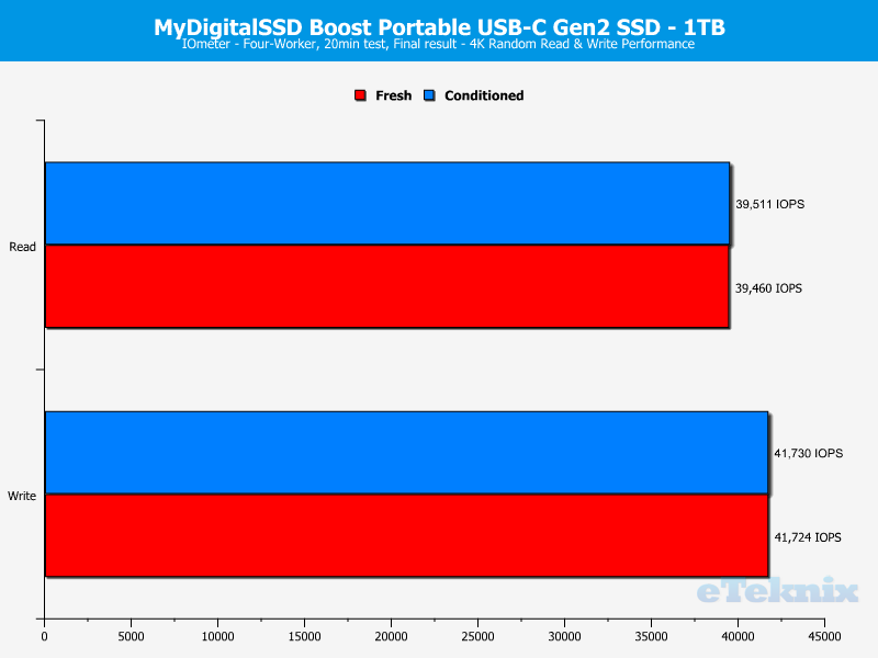 mydigitalssd_boost-chartanal-iometer-ran