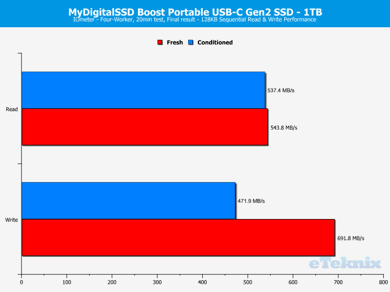 mydigitalssd_boost-chartanal-iometer-seq