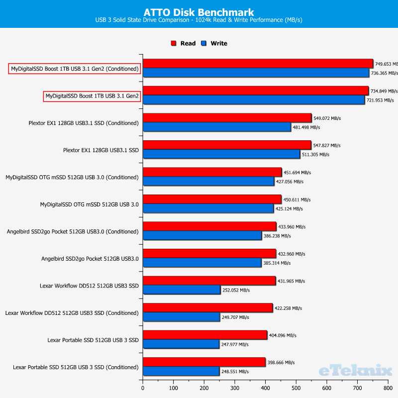 mydigitalssd_boost-chartcomp-atto