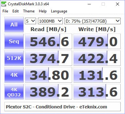 plextor-s2c-benchcondi-cdm-75