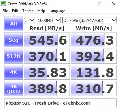 plextor-s2c-benchfresh-cdm-75