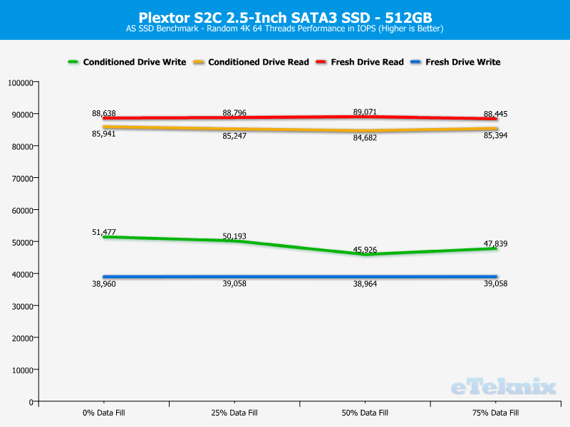 plextor-s2c-chartanal-asssd-random