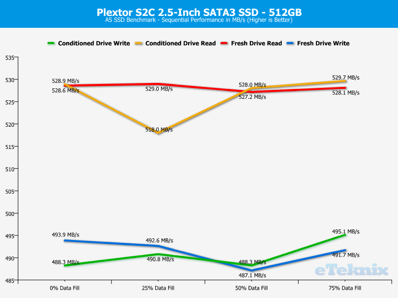 plextor-s2c-chartanal-asssd-seq