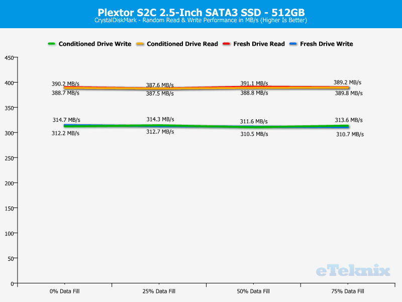 plextor-s2c-chartanal-cdm-random