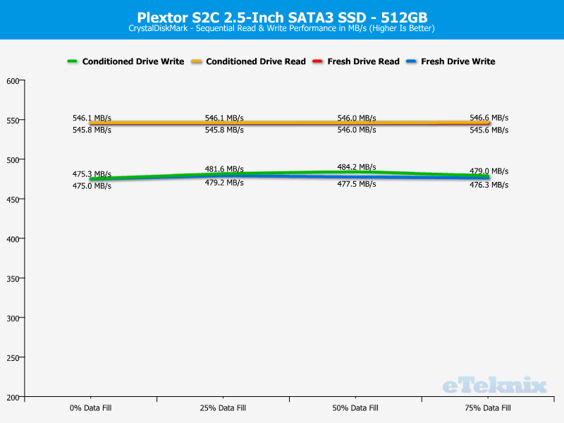 plextor-s2c-chartanal-cdm-seq