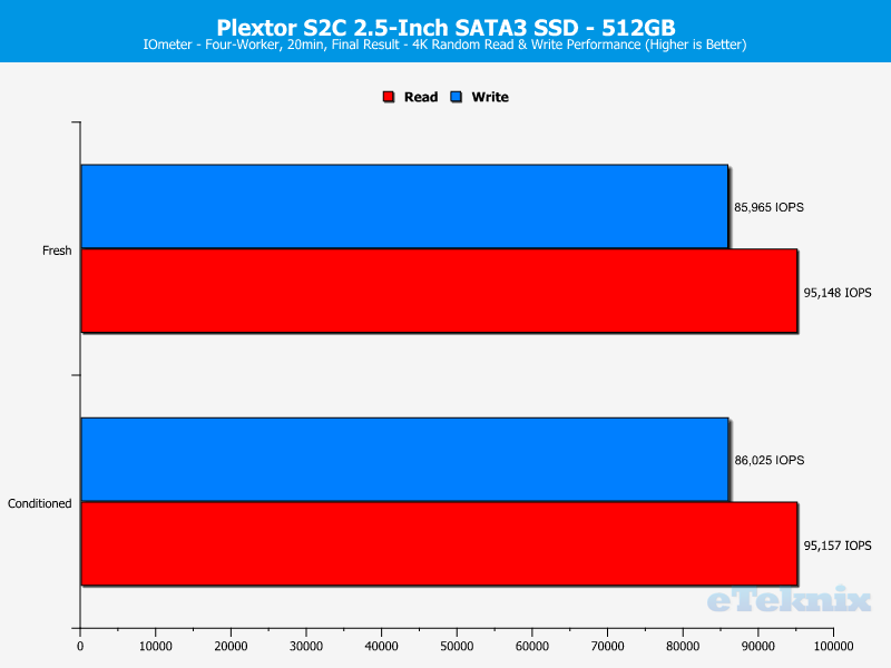 plextor-s2c-chartanal-iometer-random