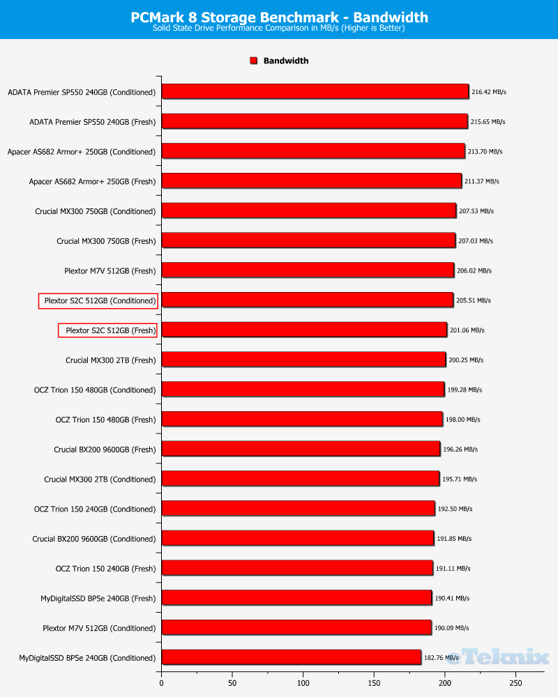plextor-s2c-chartcomp-pcmark-bandwidth