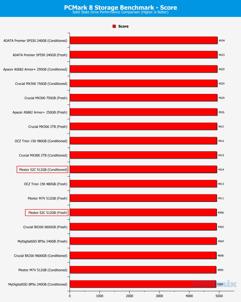 plextor-s2c-chartcomp-pcmark-score
