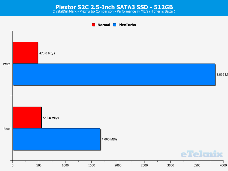 plextor-s2c-chartturbo-cdm