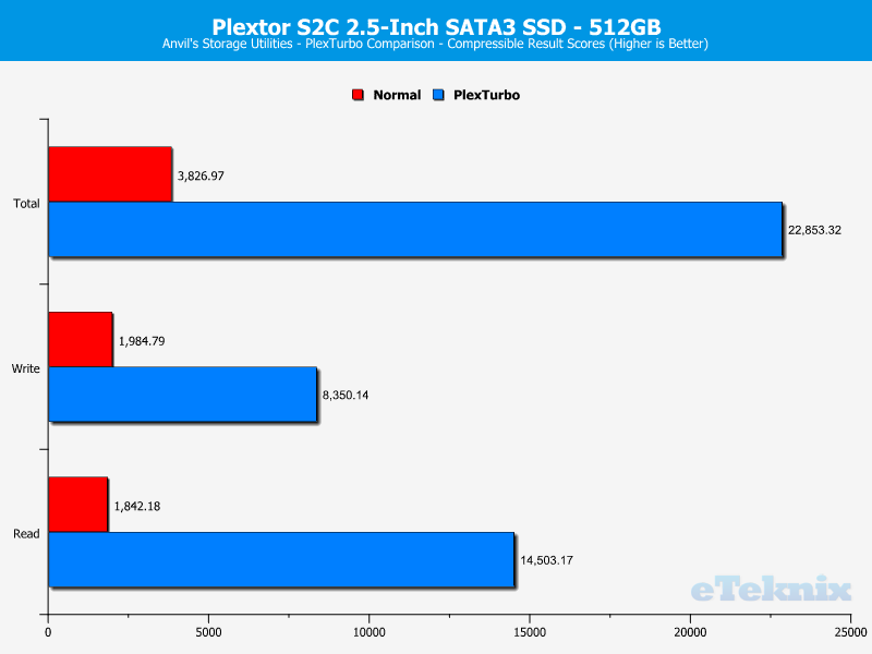 plextor-s2c-chartturbo-anvils-compr