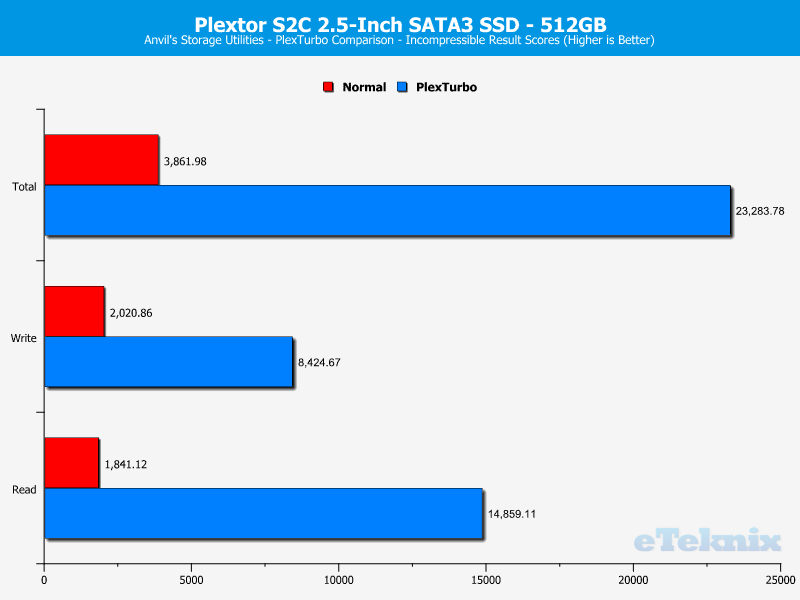 plextor-s2c-chartturbo-anvils-incompr