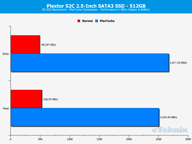 plextor-s2c-chartturbo-asssd