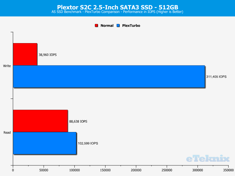 plextor-s2c-chartturbo-asssd-iops