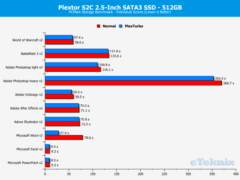 plextor-s2c-chartturbo-pcmark-details