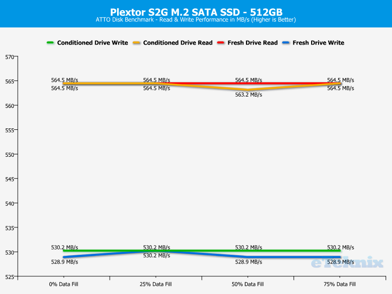 plextor-s2g-chartanal-atto