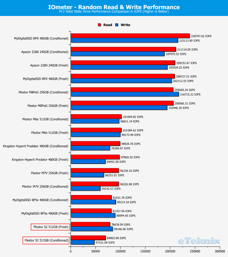 plextor-s2g-chartcomp-iometer-ran