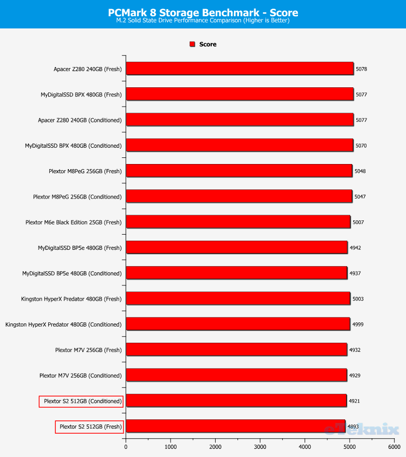 plextor-s2g-chartcomp-pcmark-score